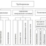 Лучшие решения для хранения вещей