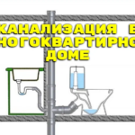 Как проверить электрическую проводку