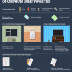 Основные правила безопасности на стройке