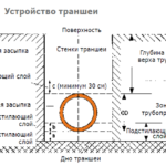 Как подготовить участок под строительство