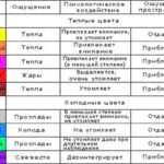 Новейшие тенденции в строительстве
