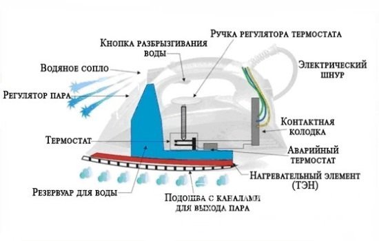 Photo of Простые способы отремонтировать утюг