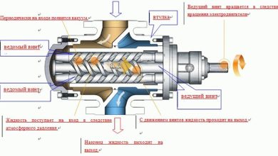Photo of Насосы: ключевые элементы современного оборудования