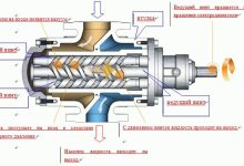 Photo of Современные насосы: назначение и функциональность