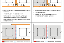 Photo of Особенности и назначение гидрошпонок Аквастоп