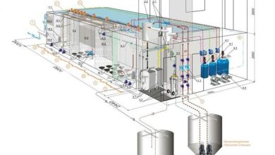 Photo of Современные методы работ по очистке ЛОС