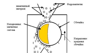 Photo of Принцип работы магнитных сепараторов