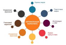 Photo of Автоматизация маркетинговых процессов