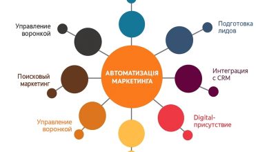Photo of Автоматизация маркетинговых процессов