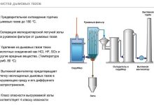 Photo of Эффективные методы очистки газовых котлов
