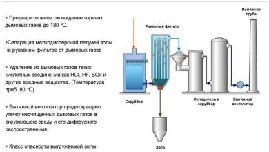 Photo of Эффективные методы очистки газовых котлов