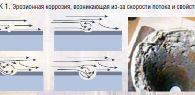 Photo of Ухудшение теплообмена и снижение эффективности